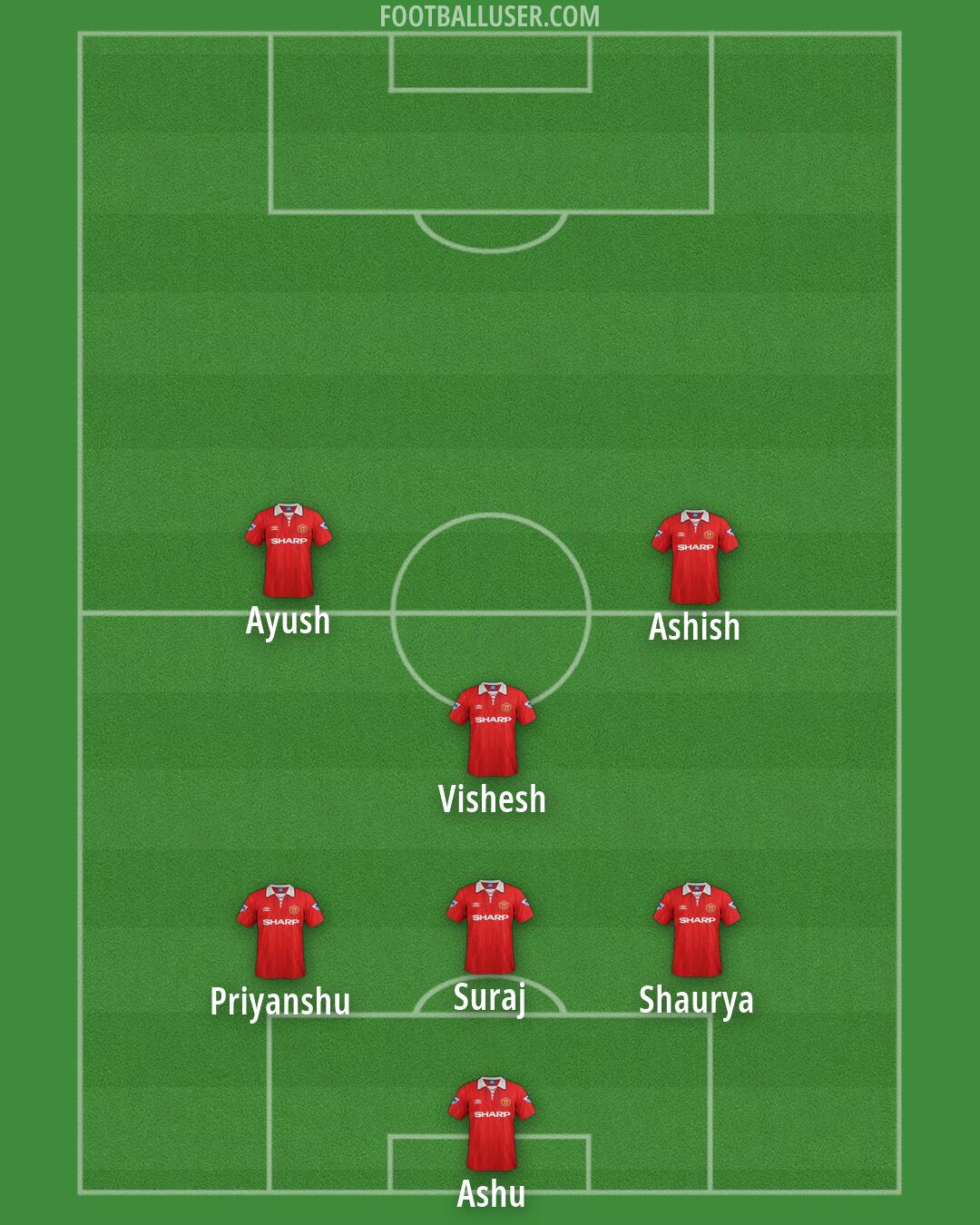 Man Utd Formation 2026