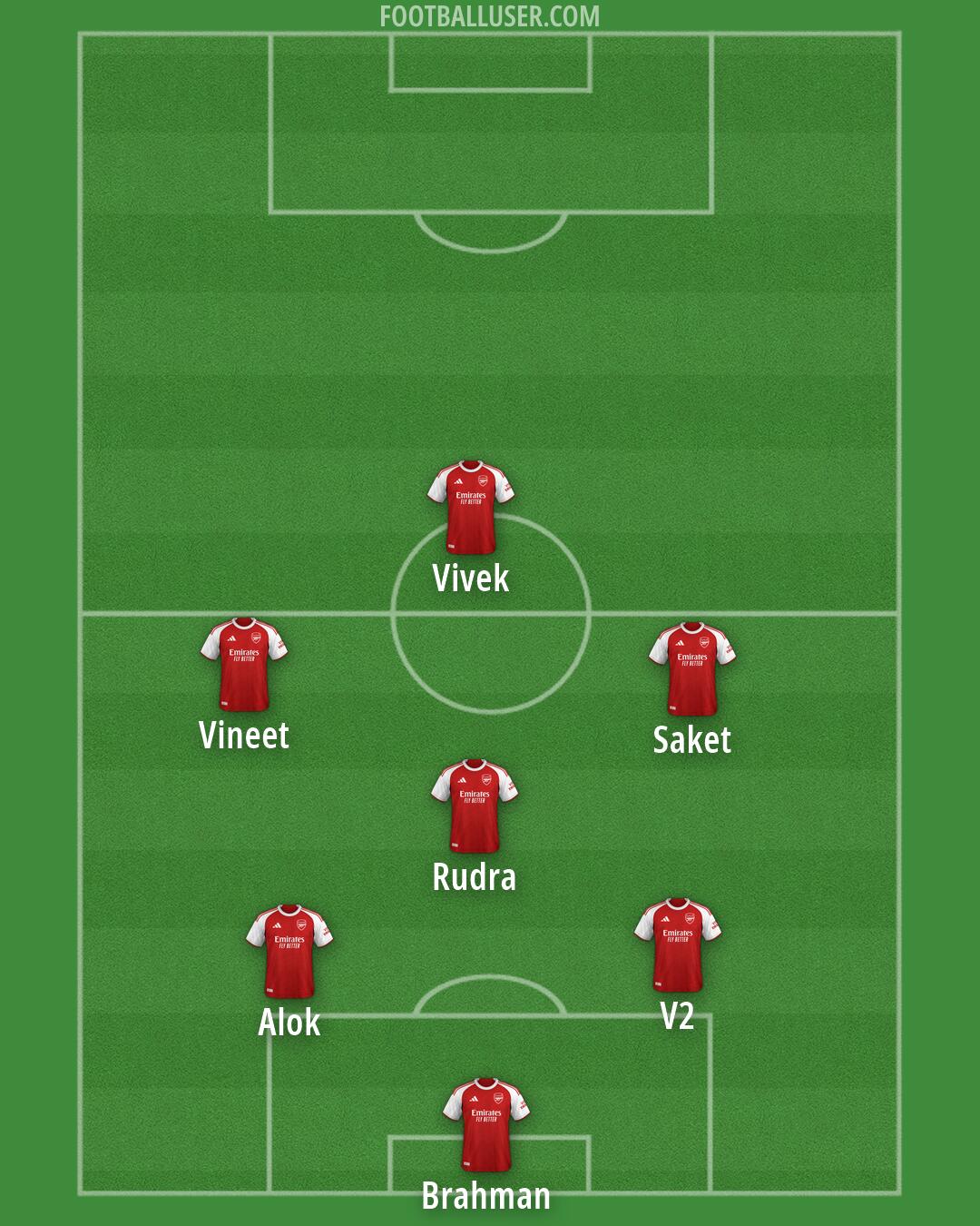 Arsenal Formation 2026