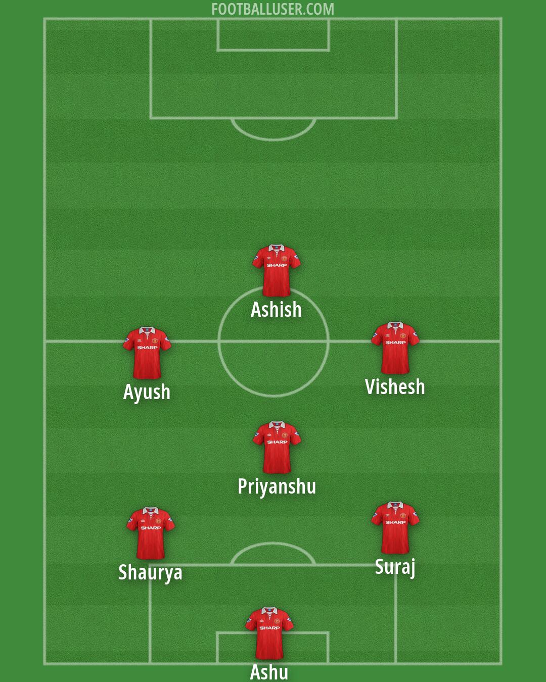 Man Utd Formation 2026