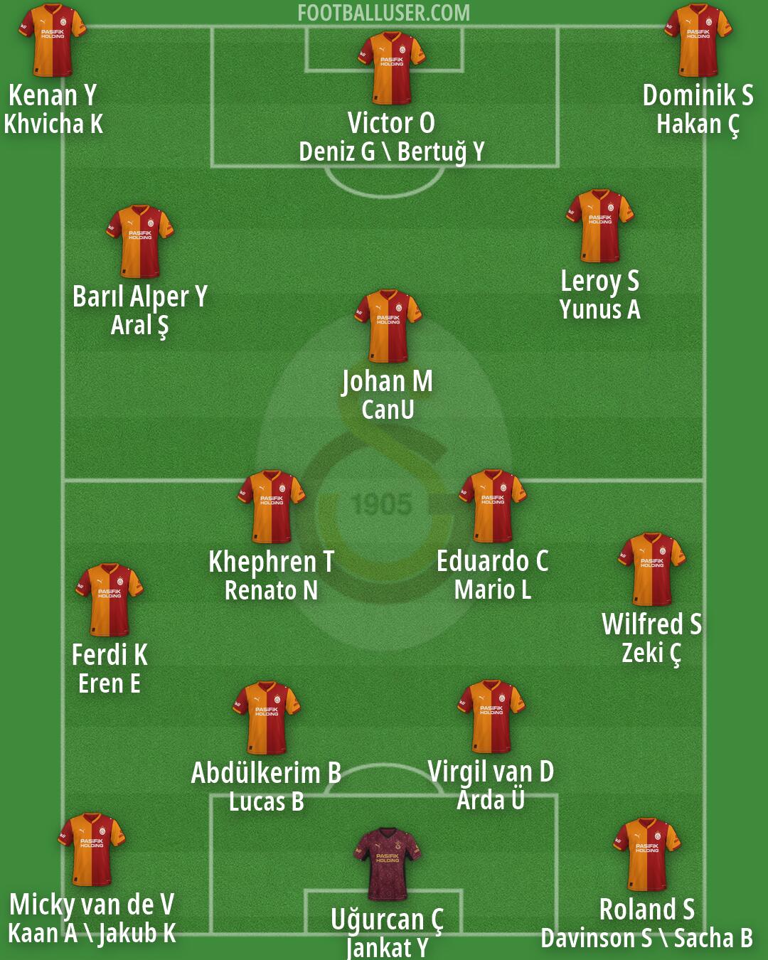 Galatasaray Formation 2026