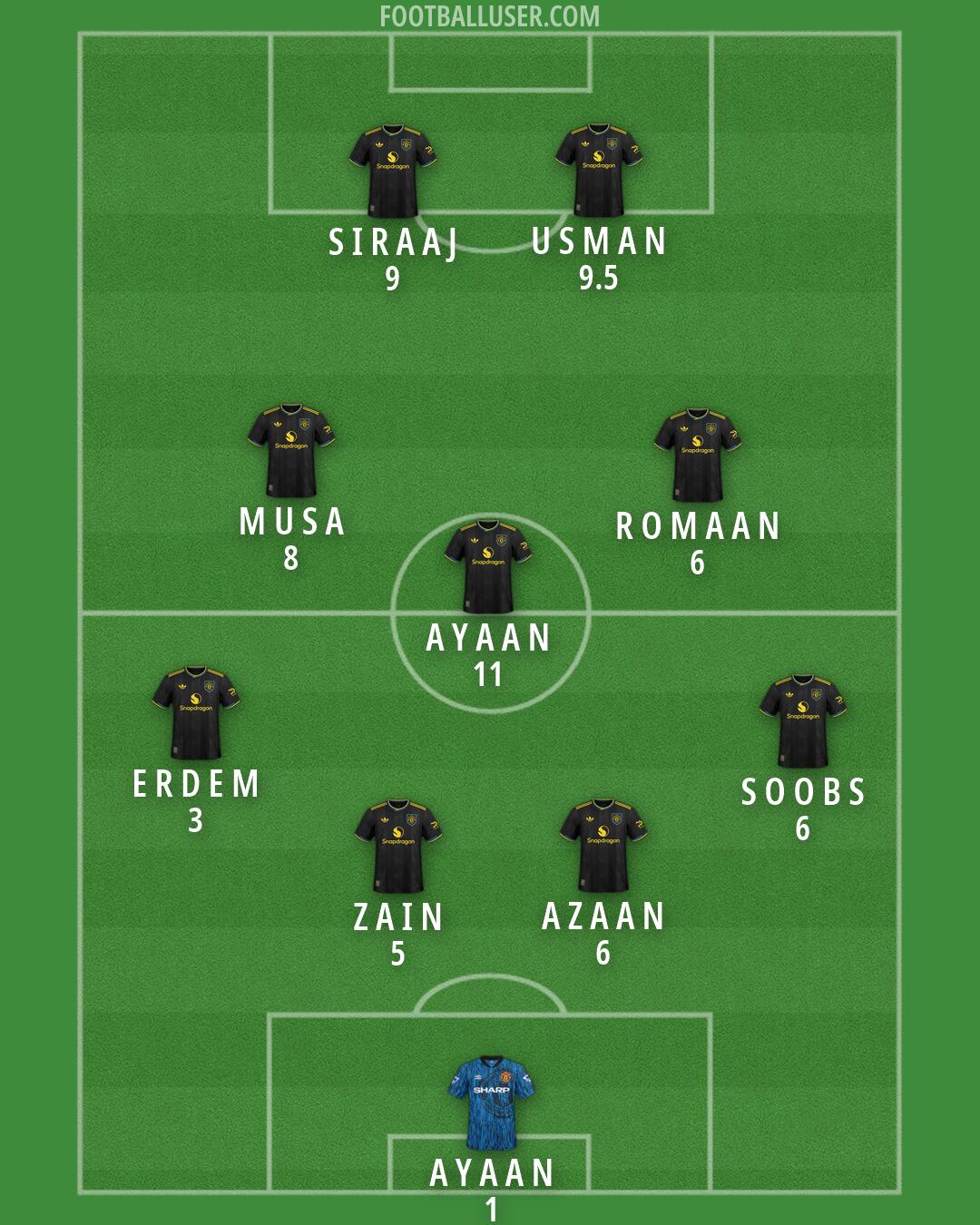Man Utd Formation 2026