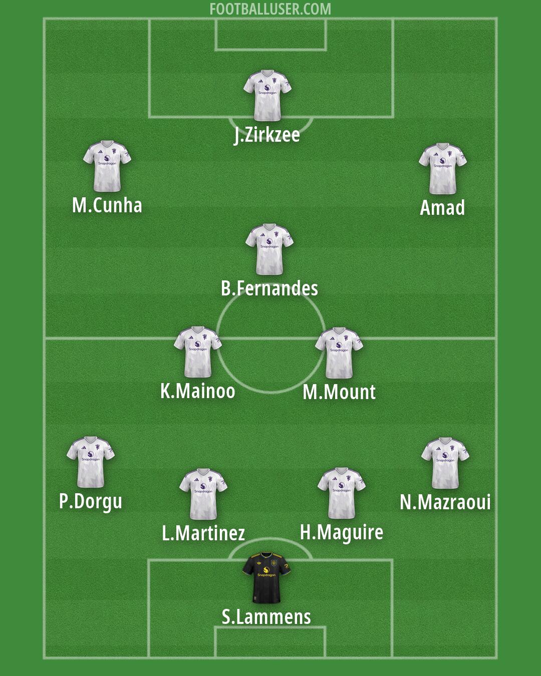 Man Utd Formation 2026