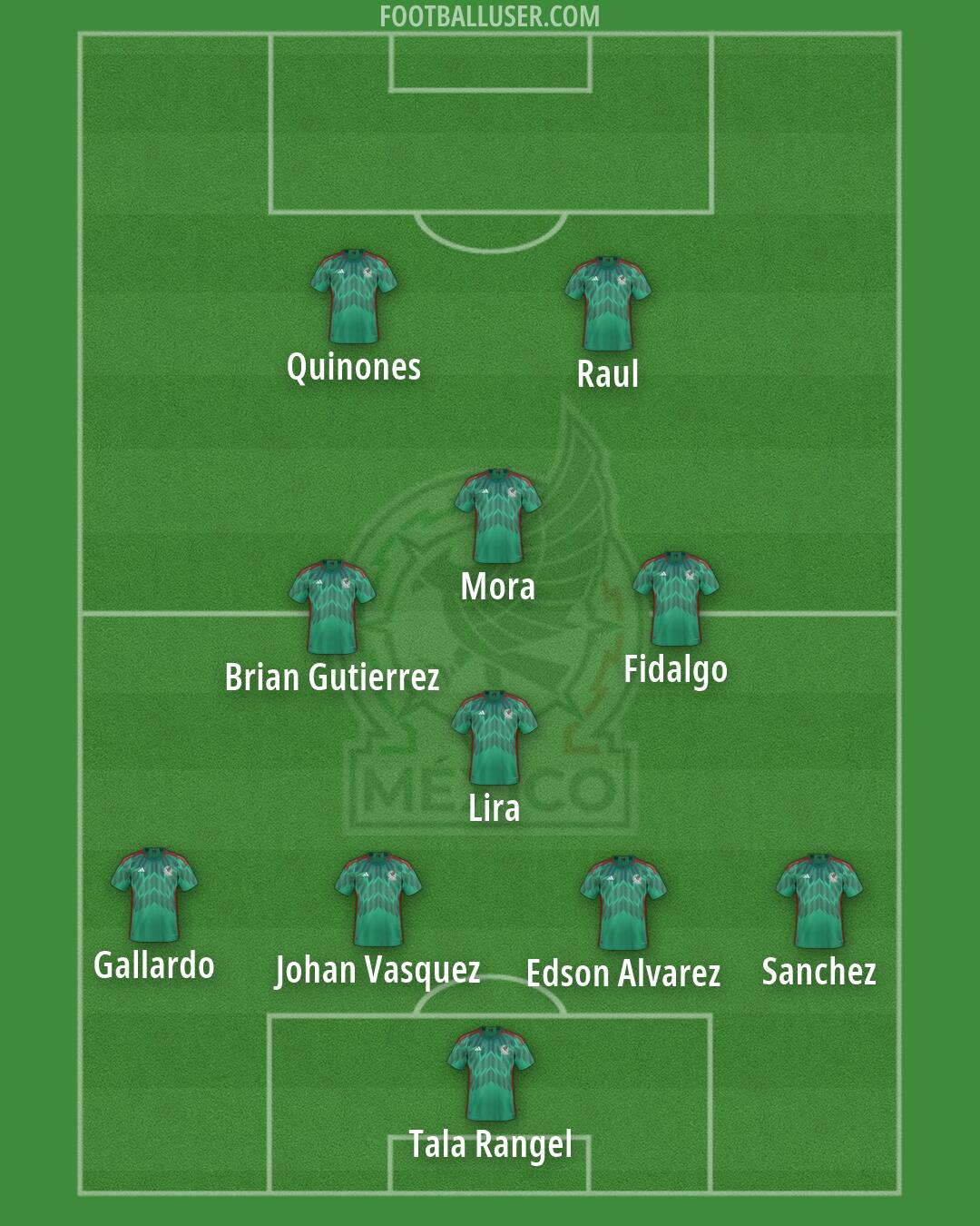 Mexico Formation 2026