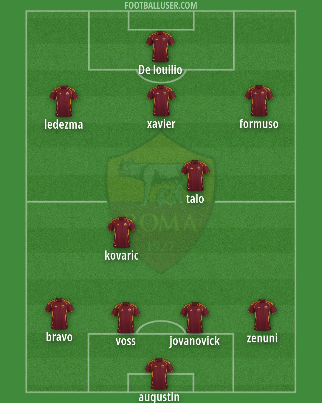 Roma Formation 2026