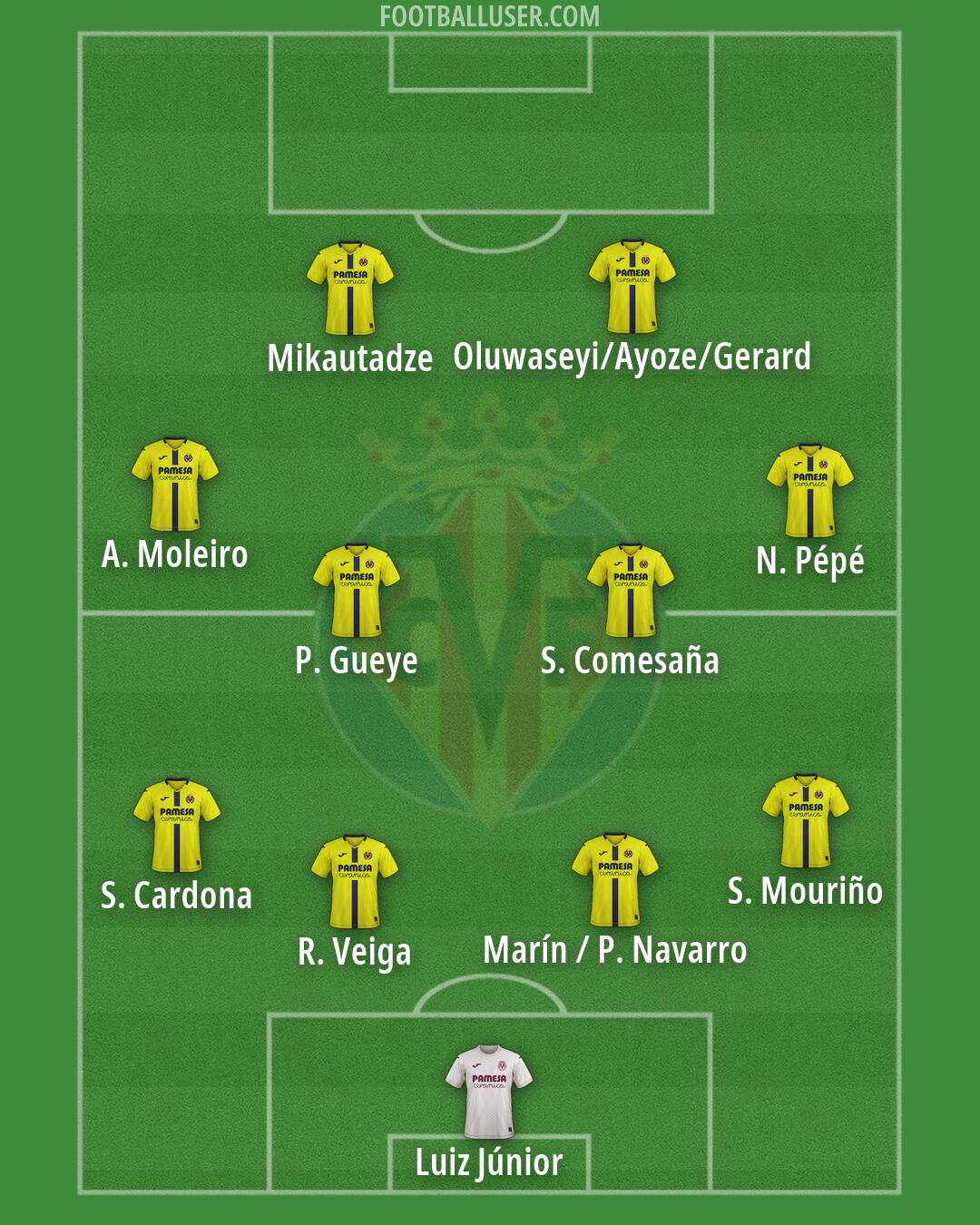 Villarreal Formation 2026