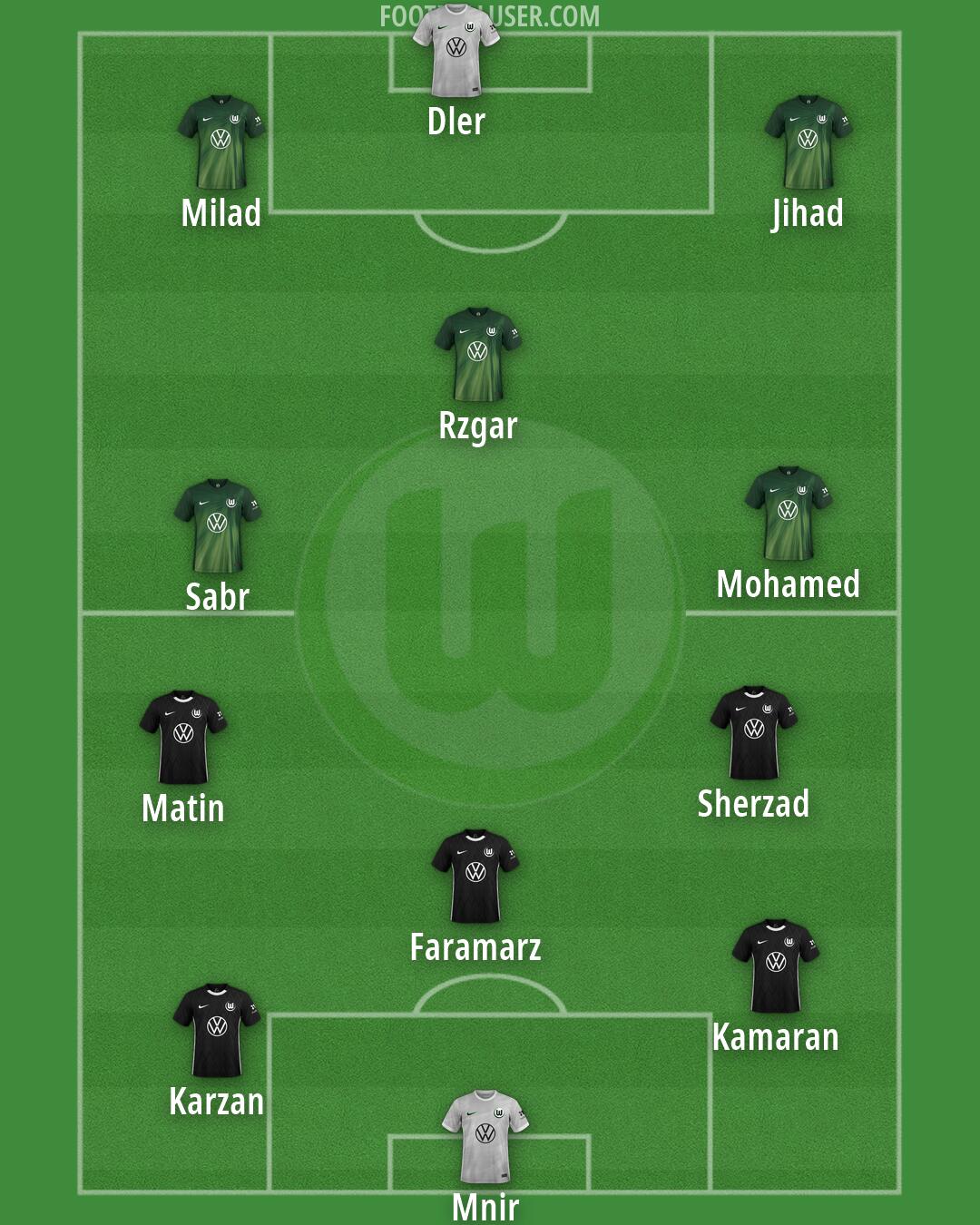 Wolfsburg Formation 2026