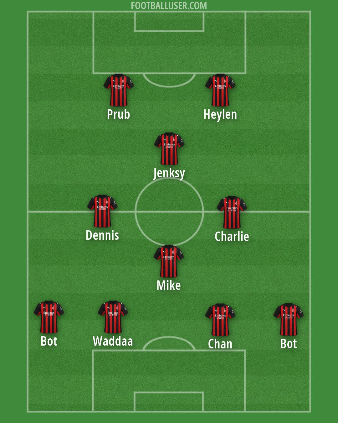 Milan Formation 2026