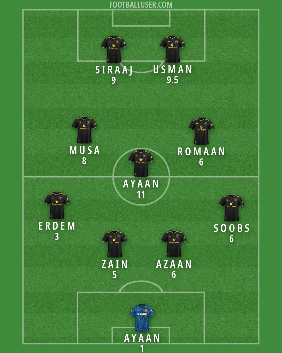 Man Utd Formation 2026