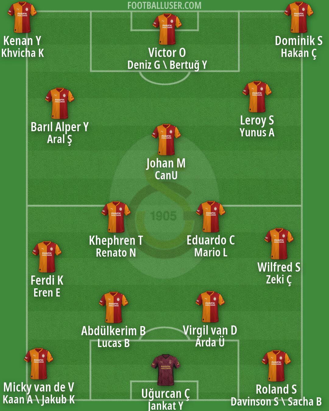 Galatasaray Formation 2026
