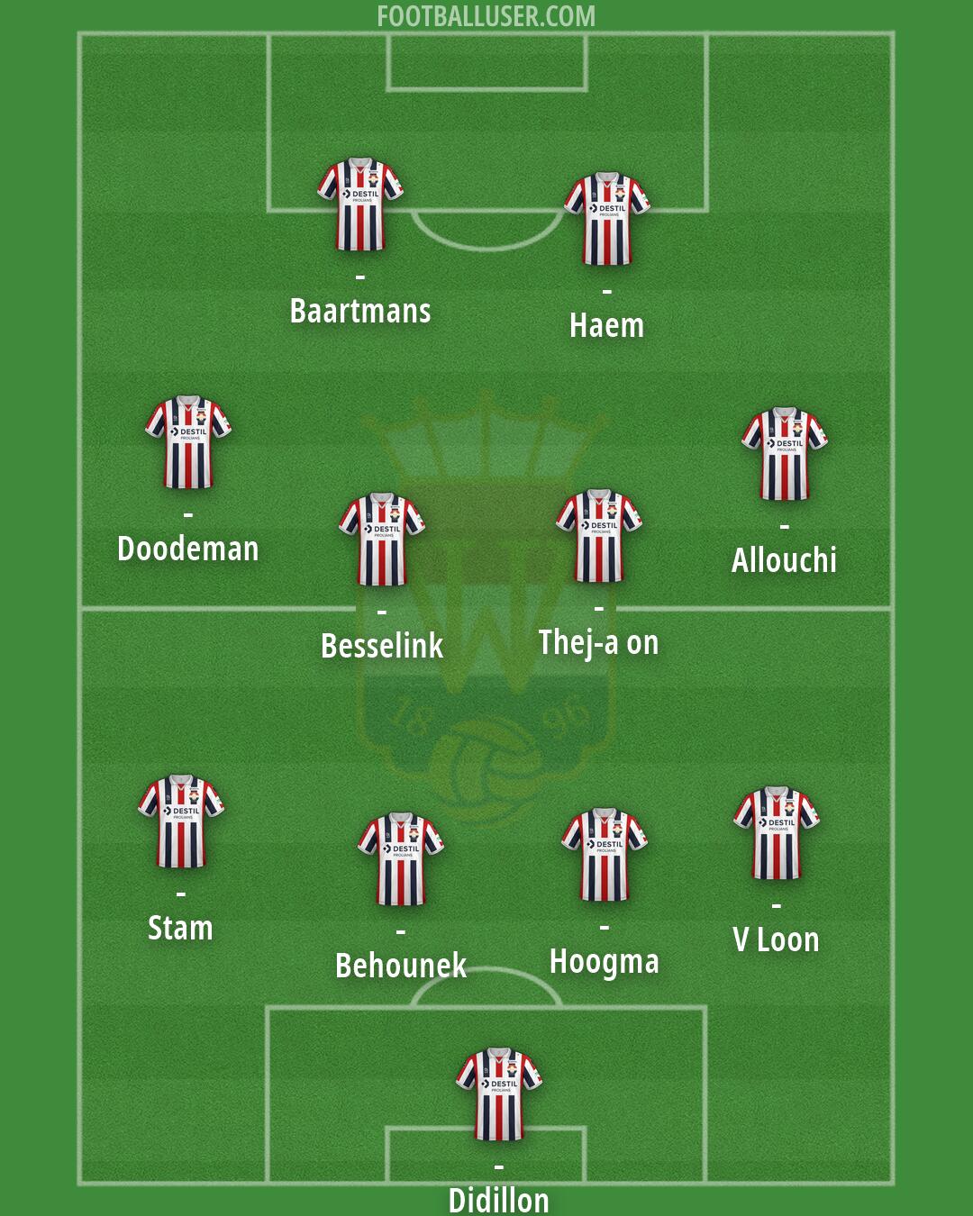 Willem II Formation 2026