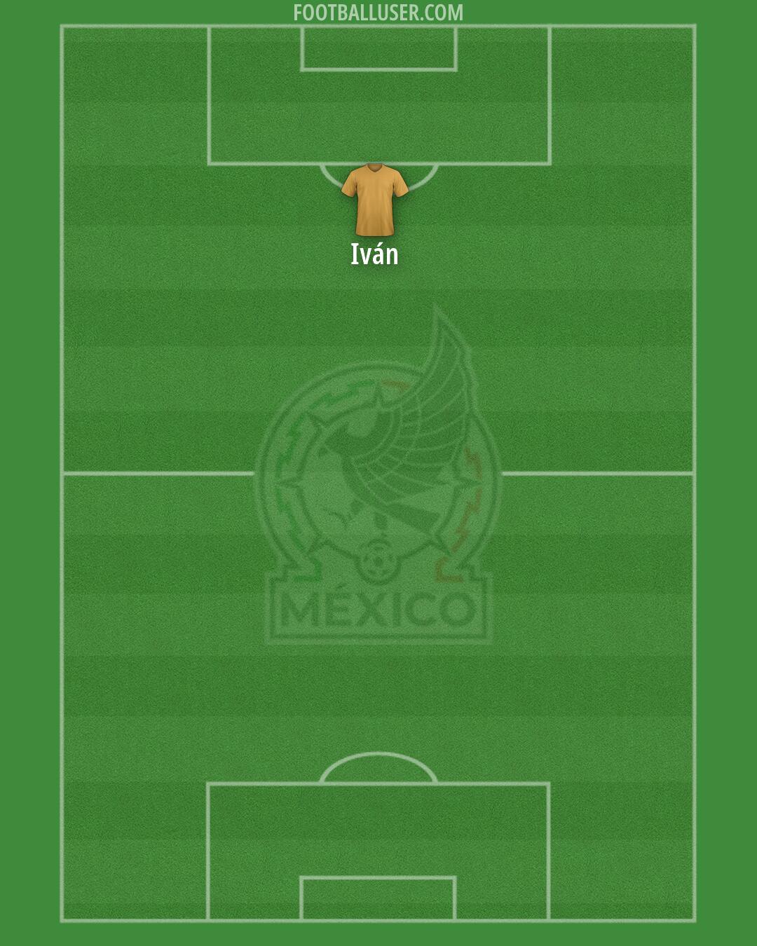 Mexico Formation 2026