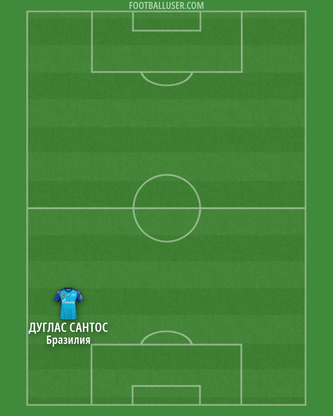 Zenit Formation 2026