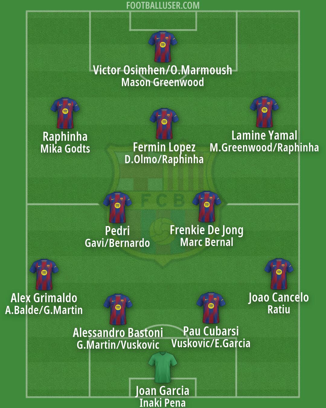 Barcelona Formation 2026