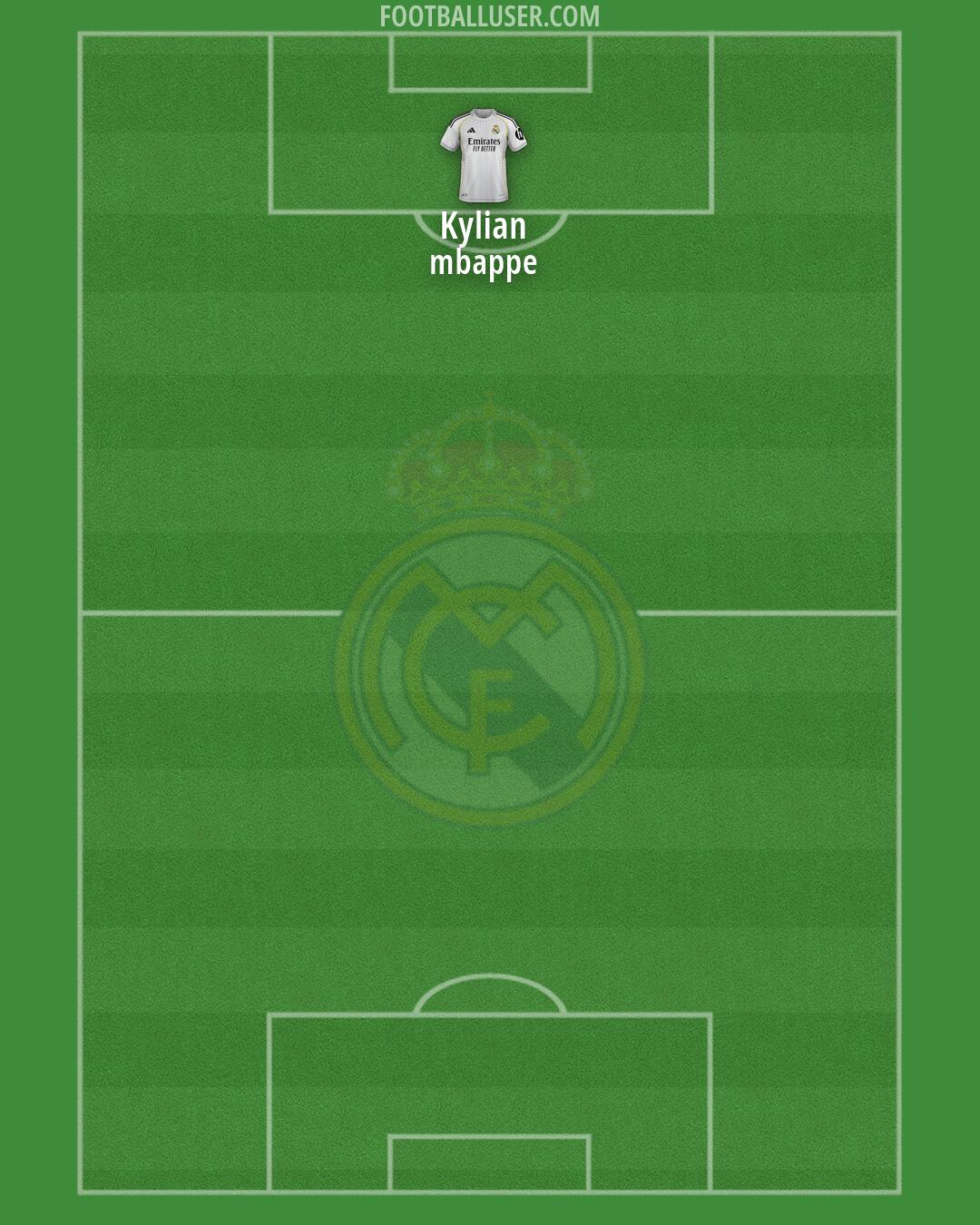 Real Madrid Formation 2026