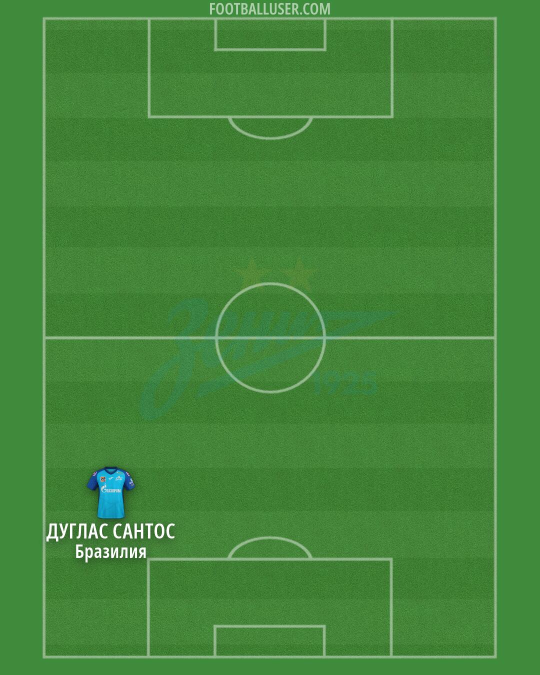 Zenit Formation 2026