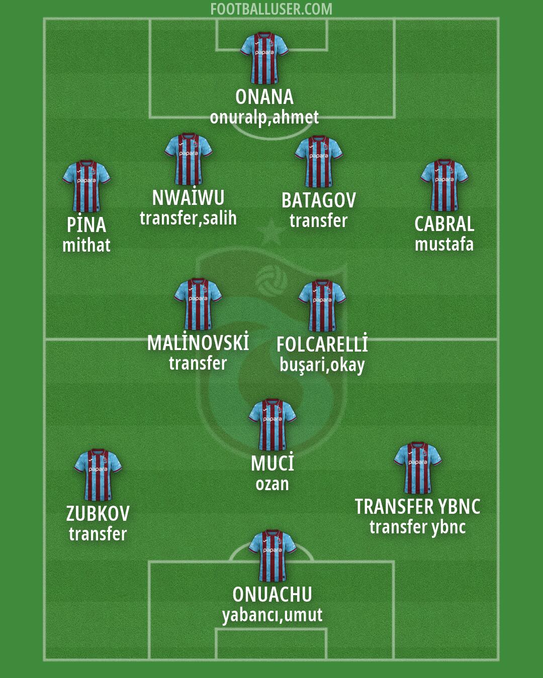 Trabzonspor Formation 2026