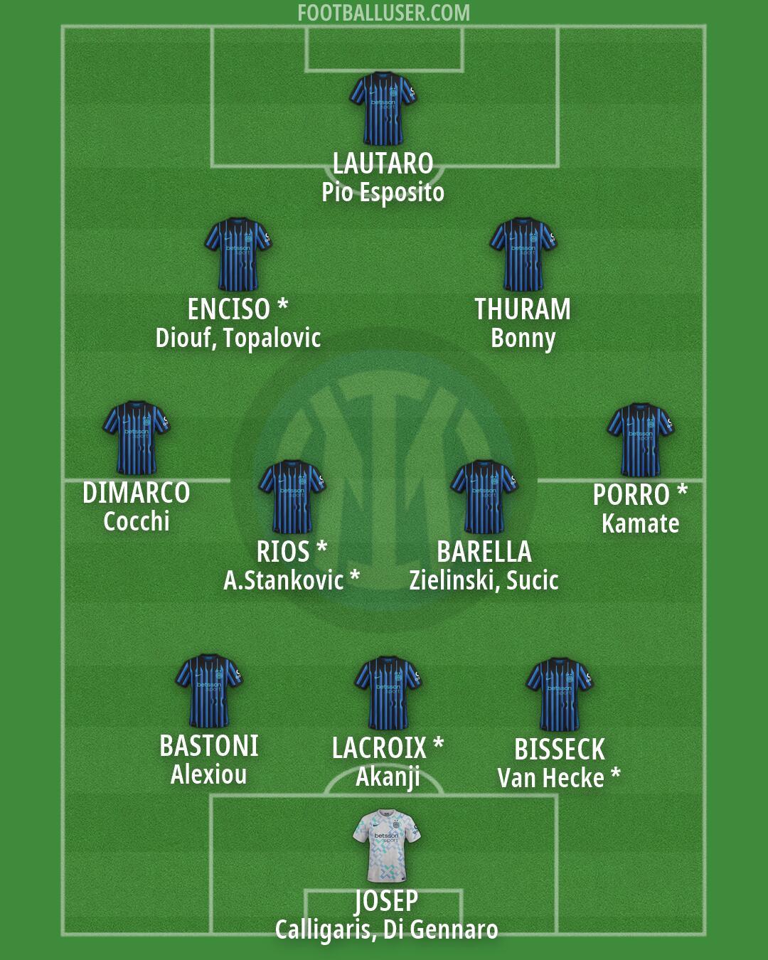 Inter Formation 2026