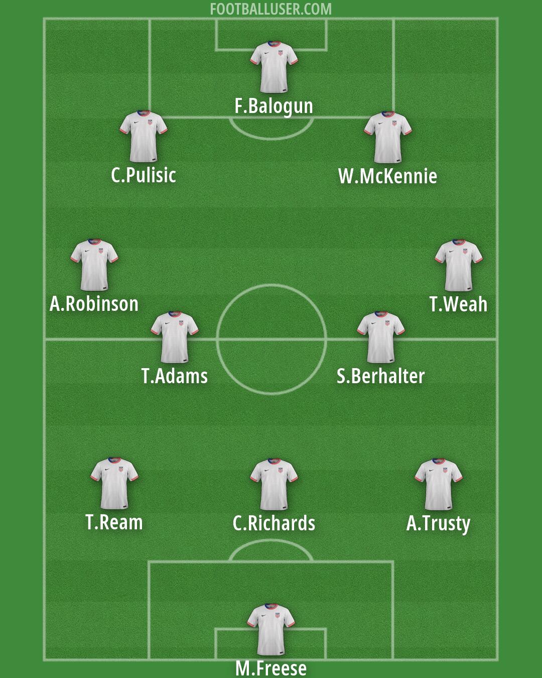 United States Formation 2026