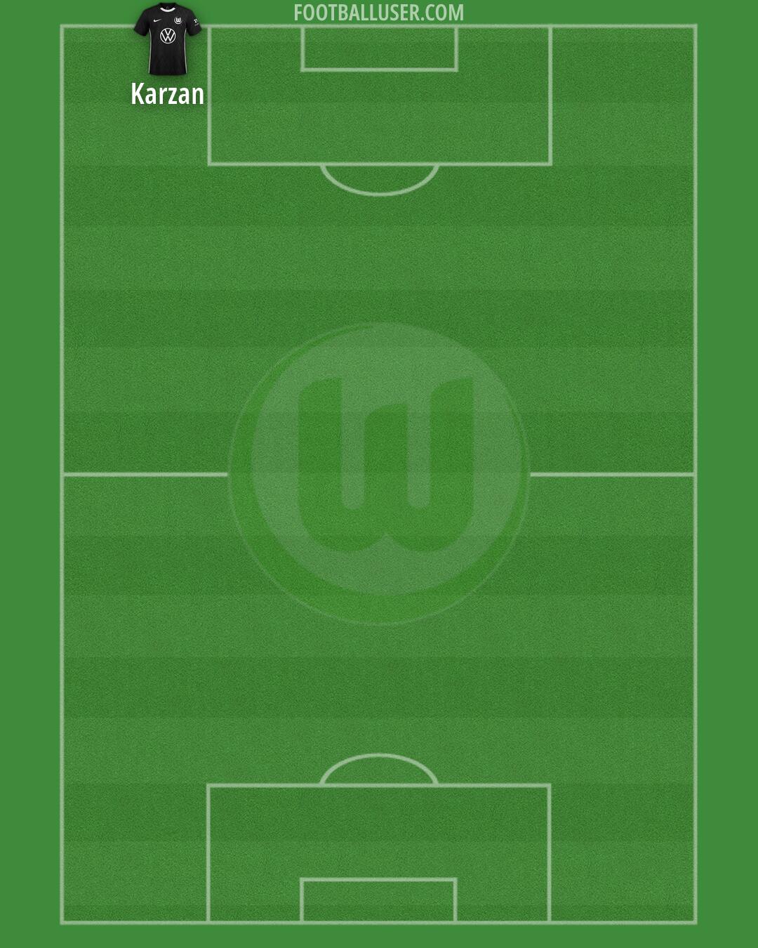 Wolfsburg Formation 2026