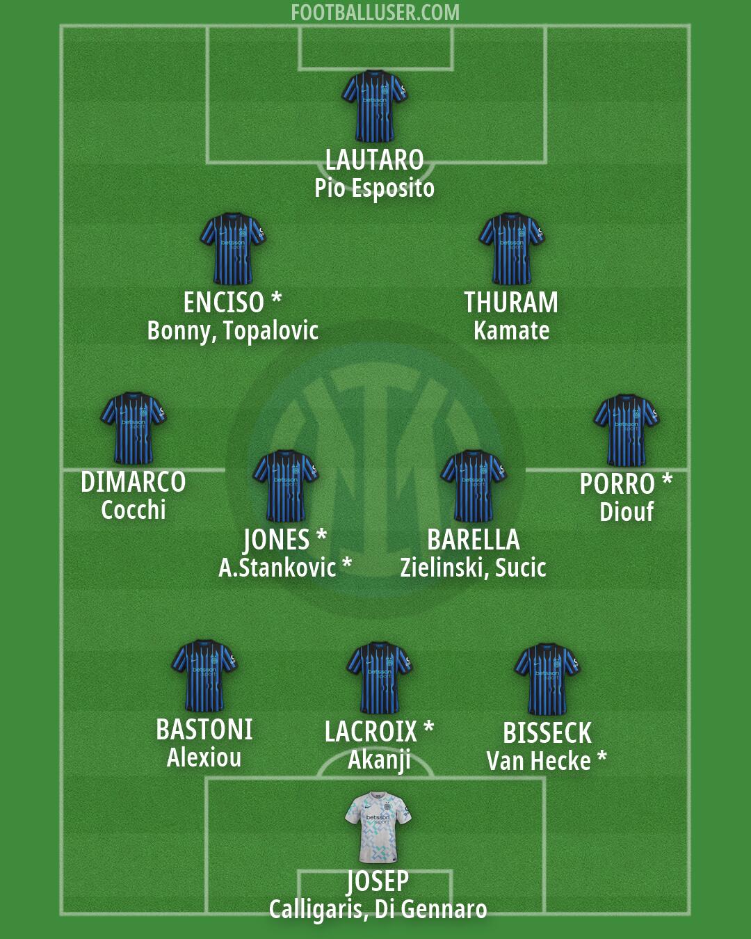 Inter Formation 2026