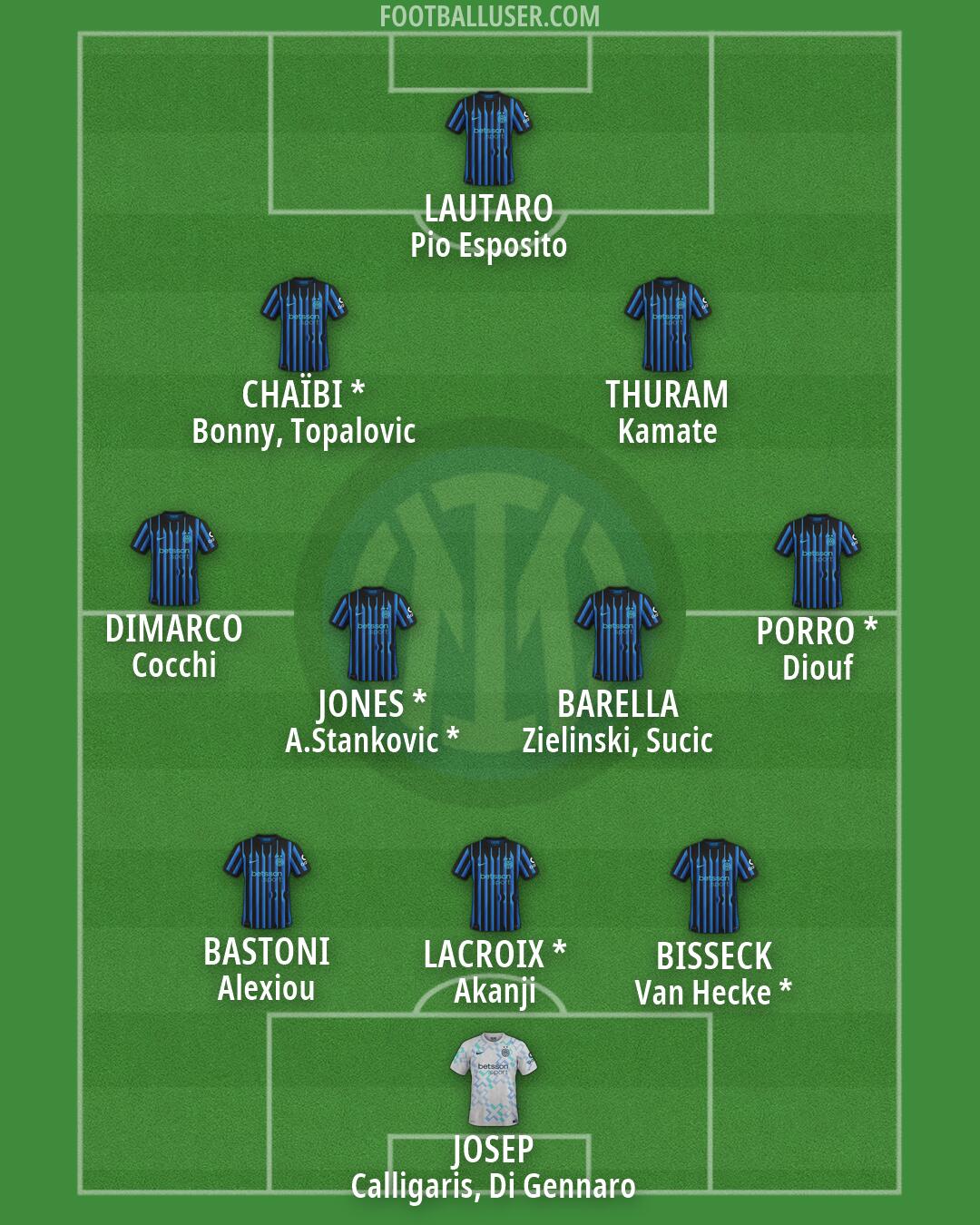 Inter Formation 2026