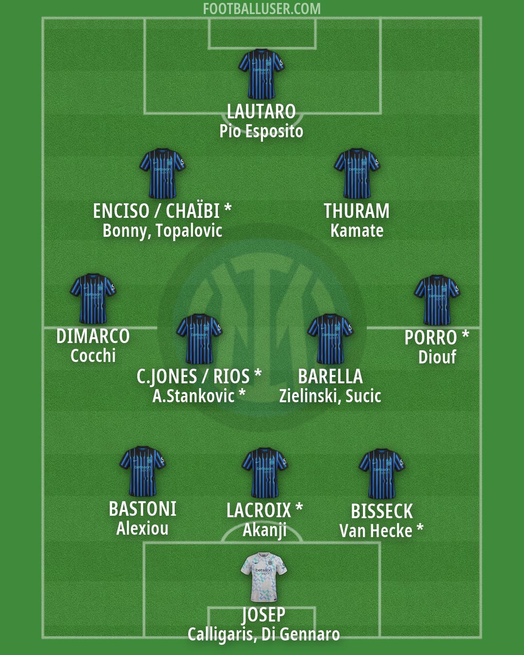 Inter Formation 2026