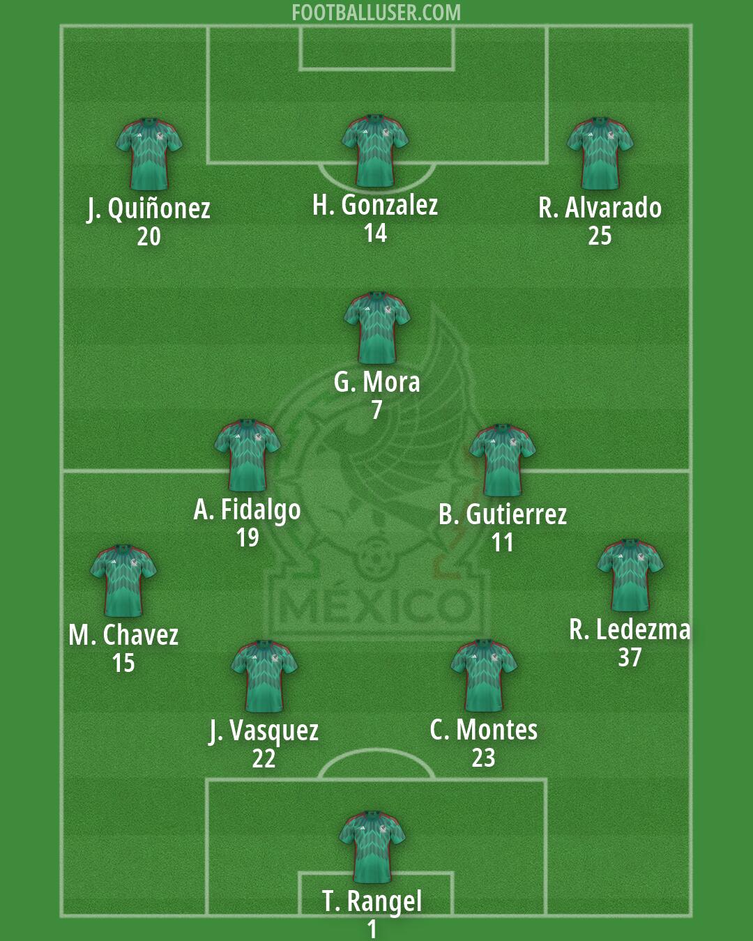 Mexico Formation 2026
