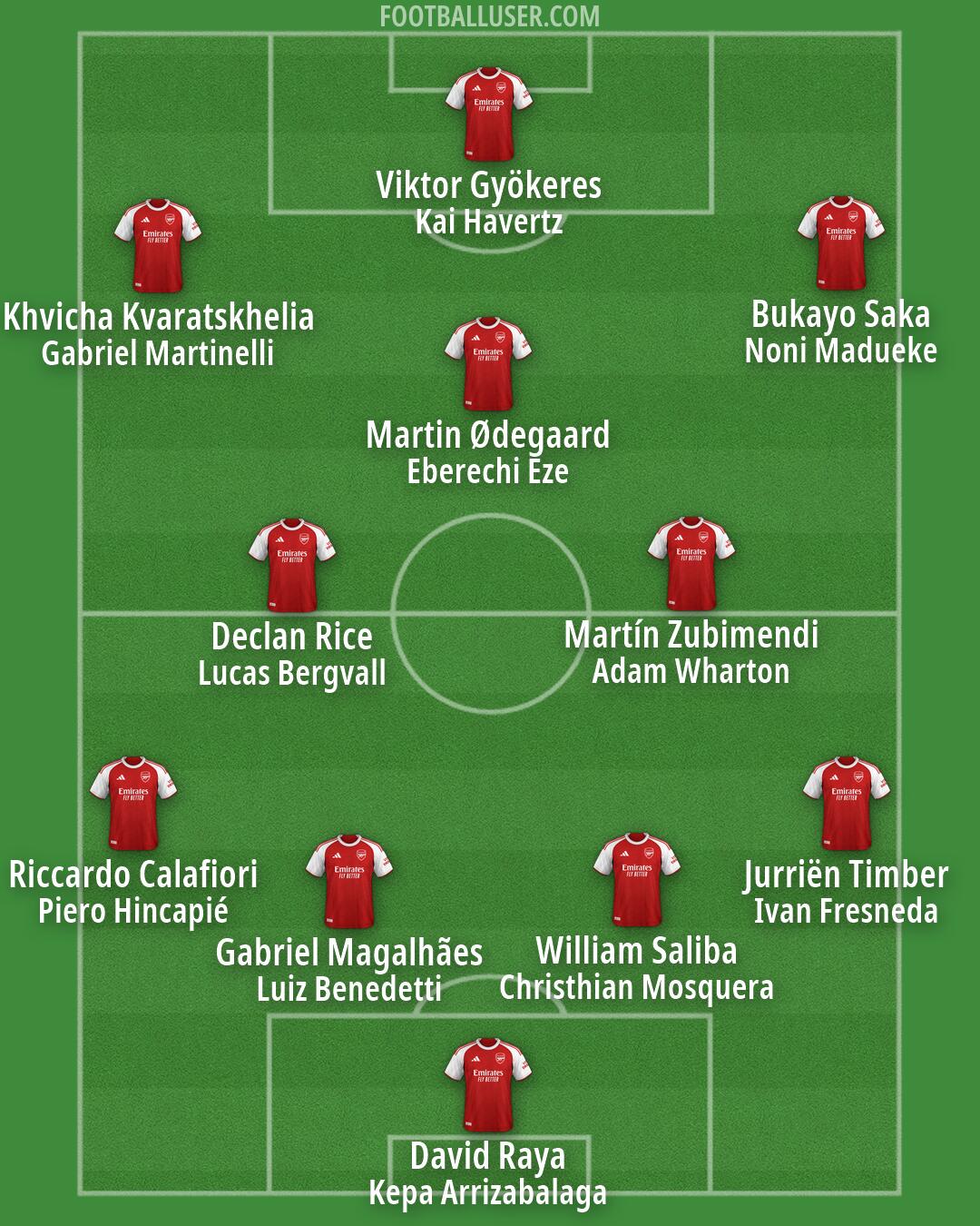 Arsenal Formation 2026
