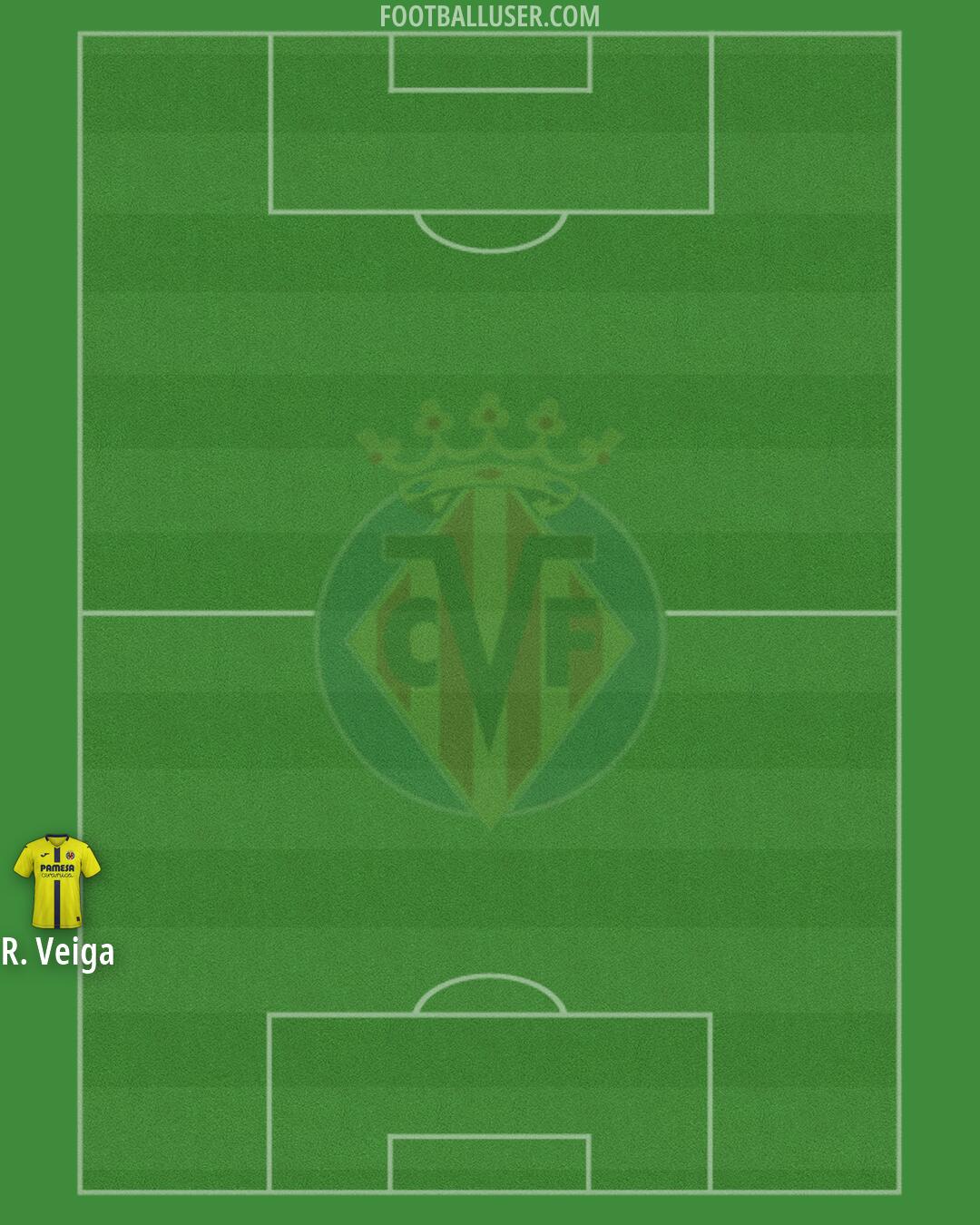Villarreal Formation 2026