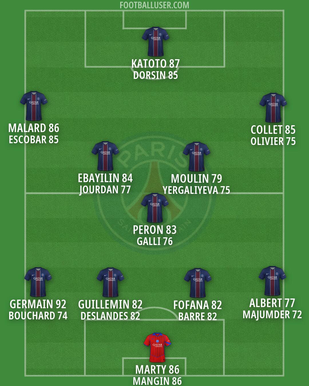 PSG Formation 2026