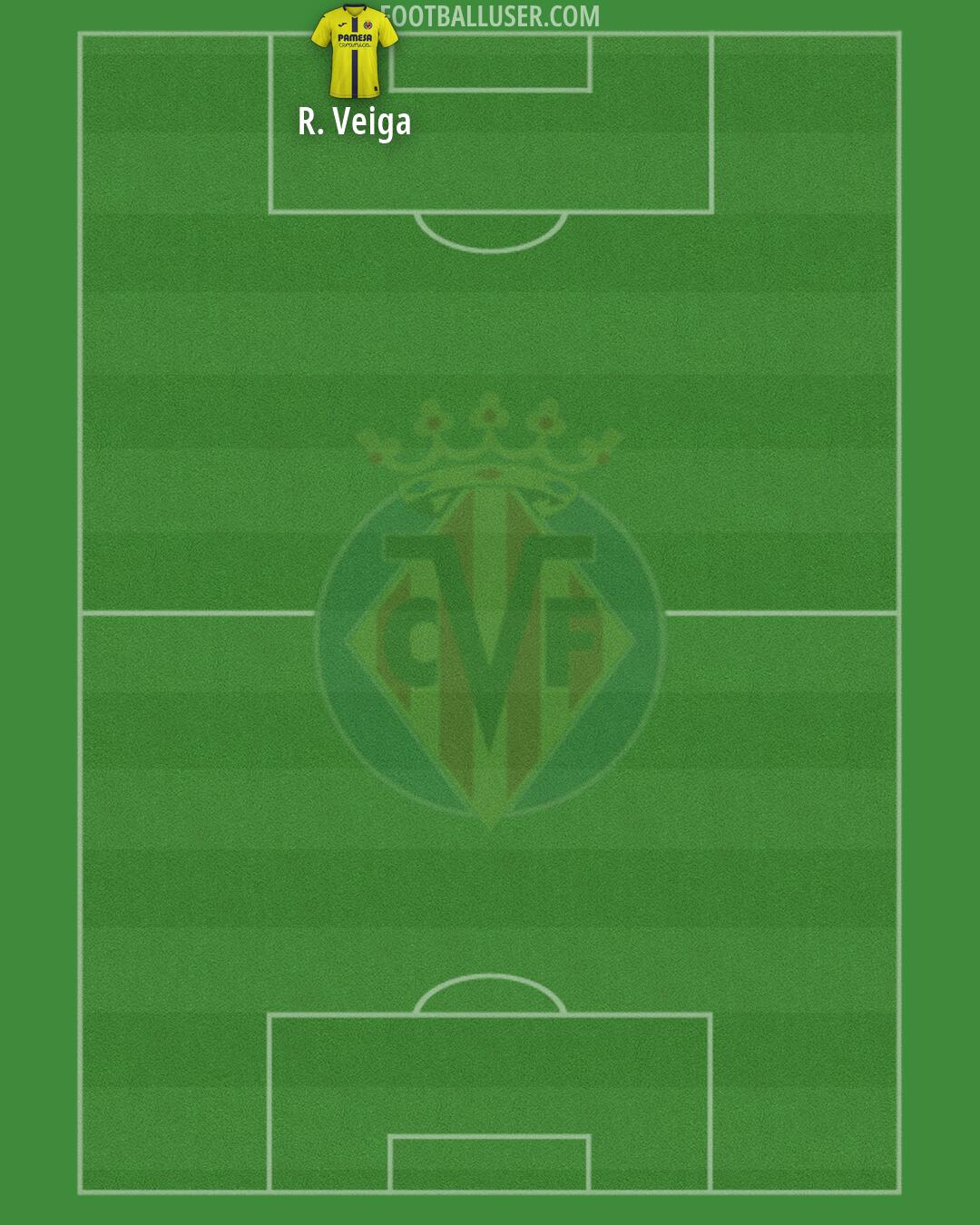 Villarreal Formation 2026