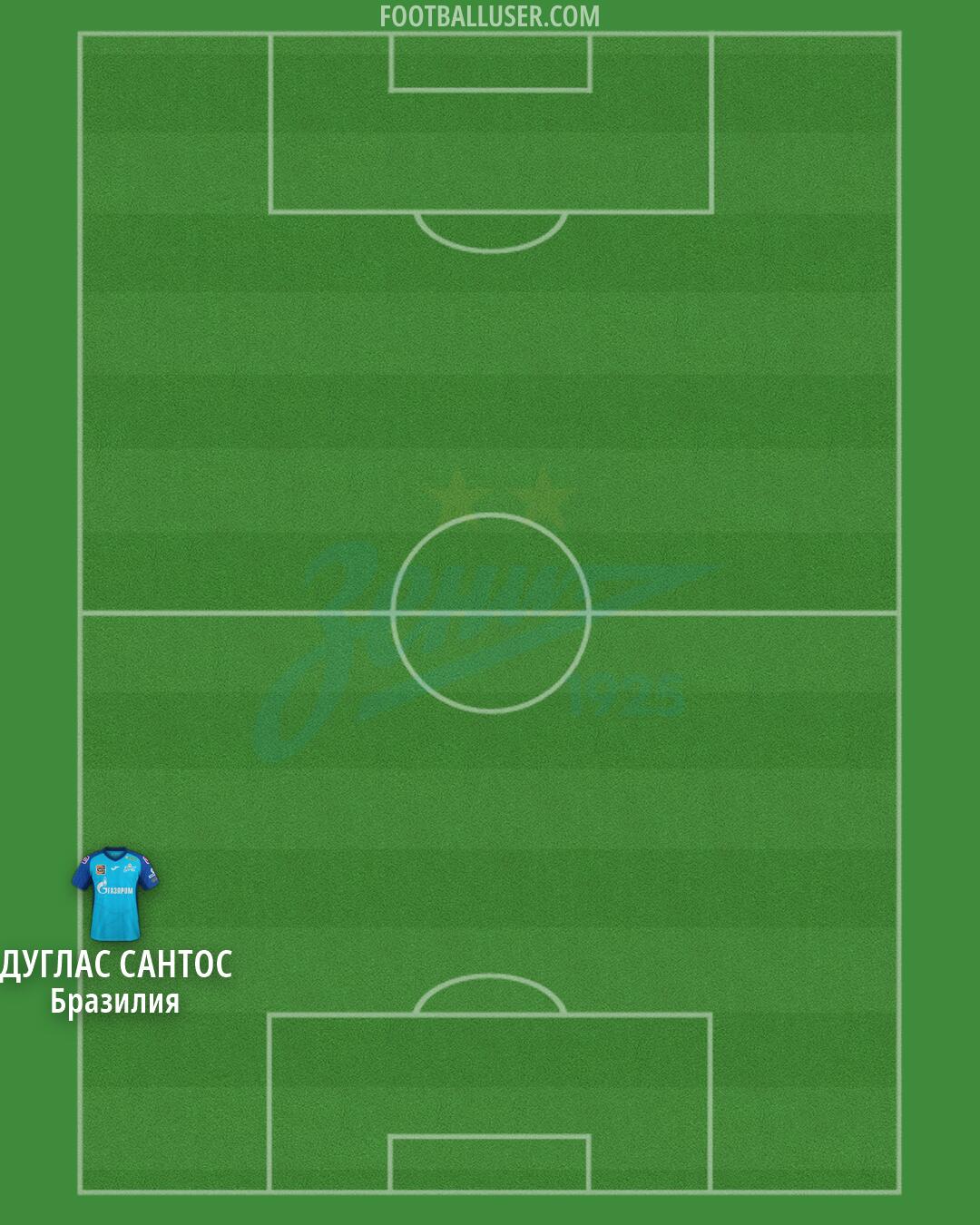 Zenit Formation 2026