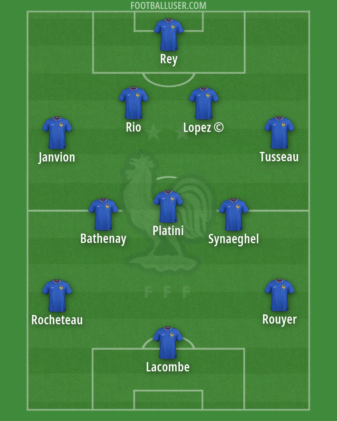 France Formation 2026