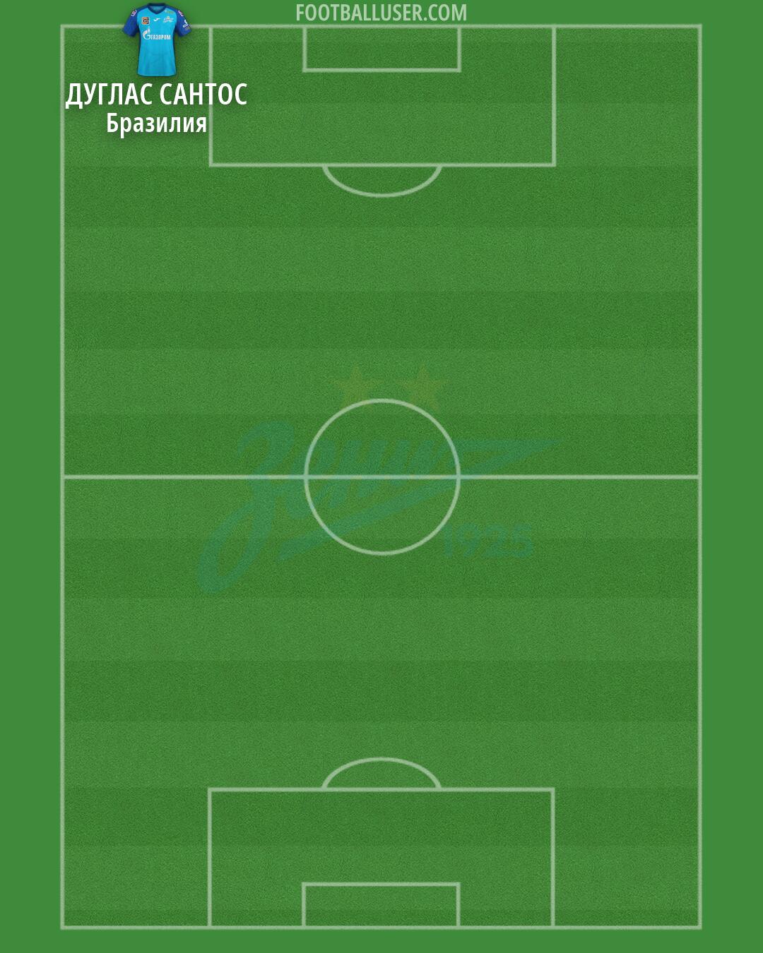 Zenit Formation 2026