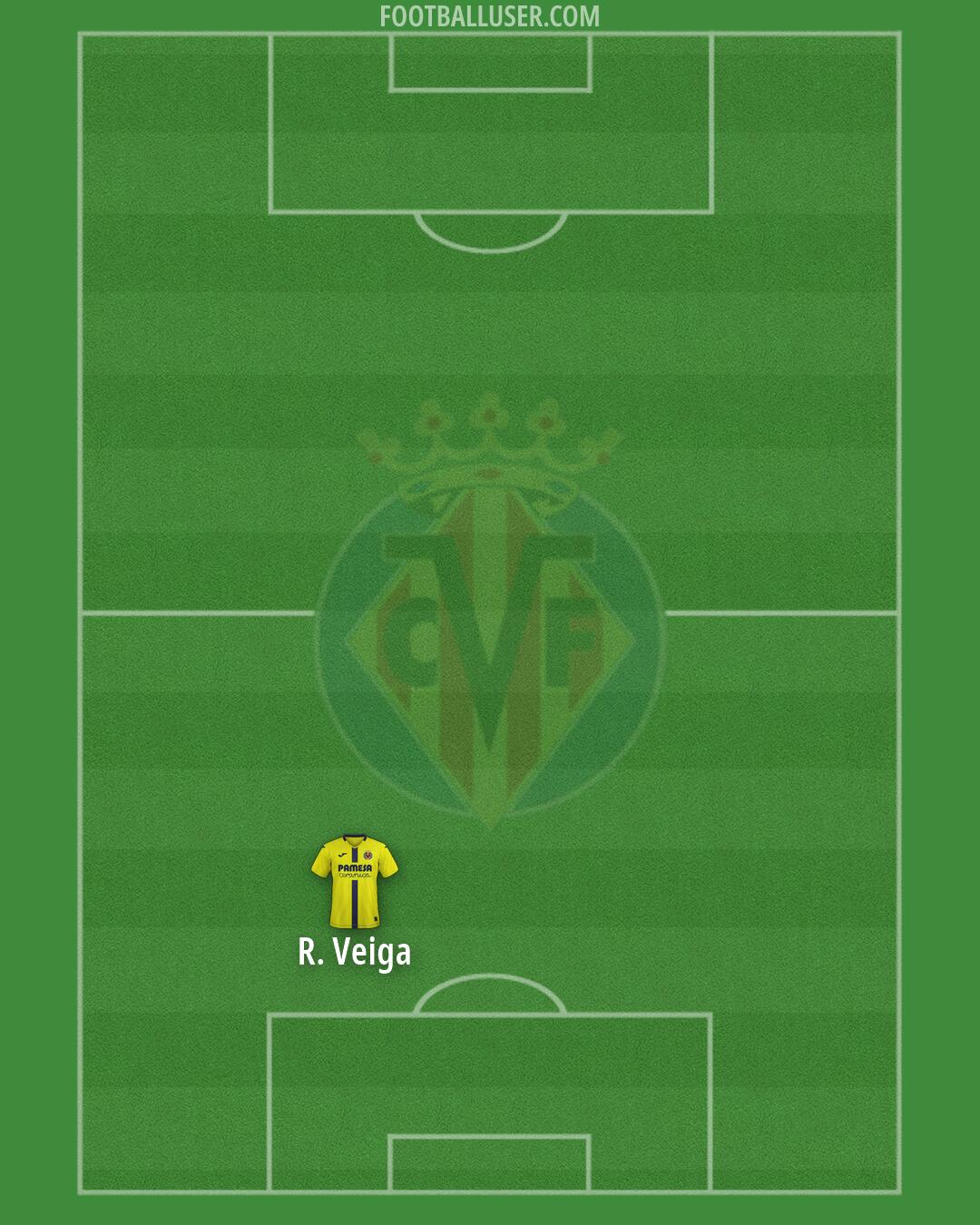 Villarreal Formation 2026