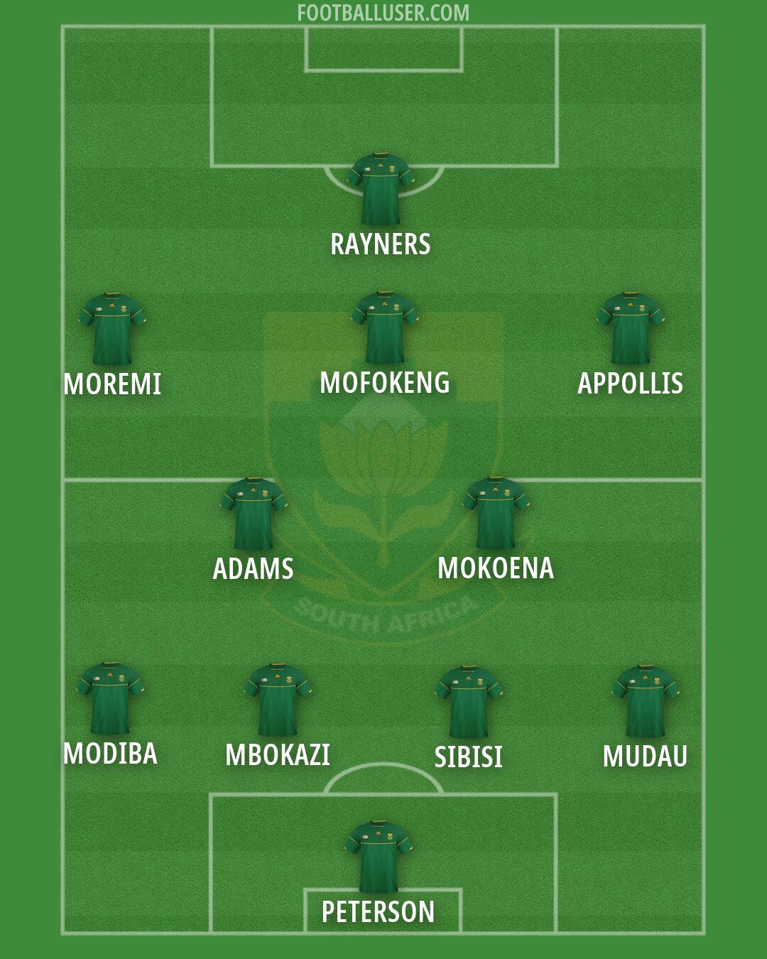 South Africa Formation 2026