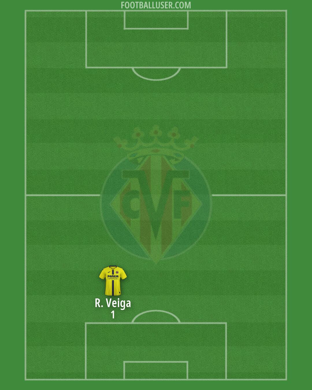 Villarreal Formation 2026