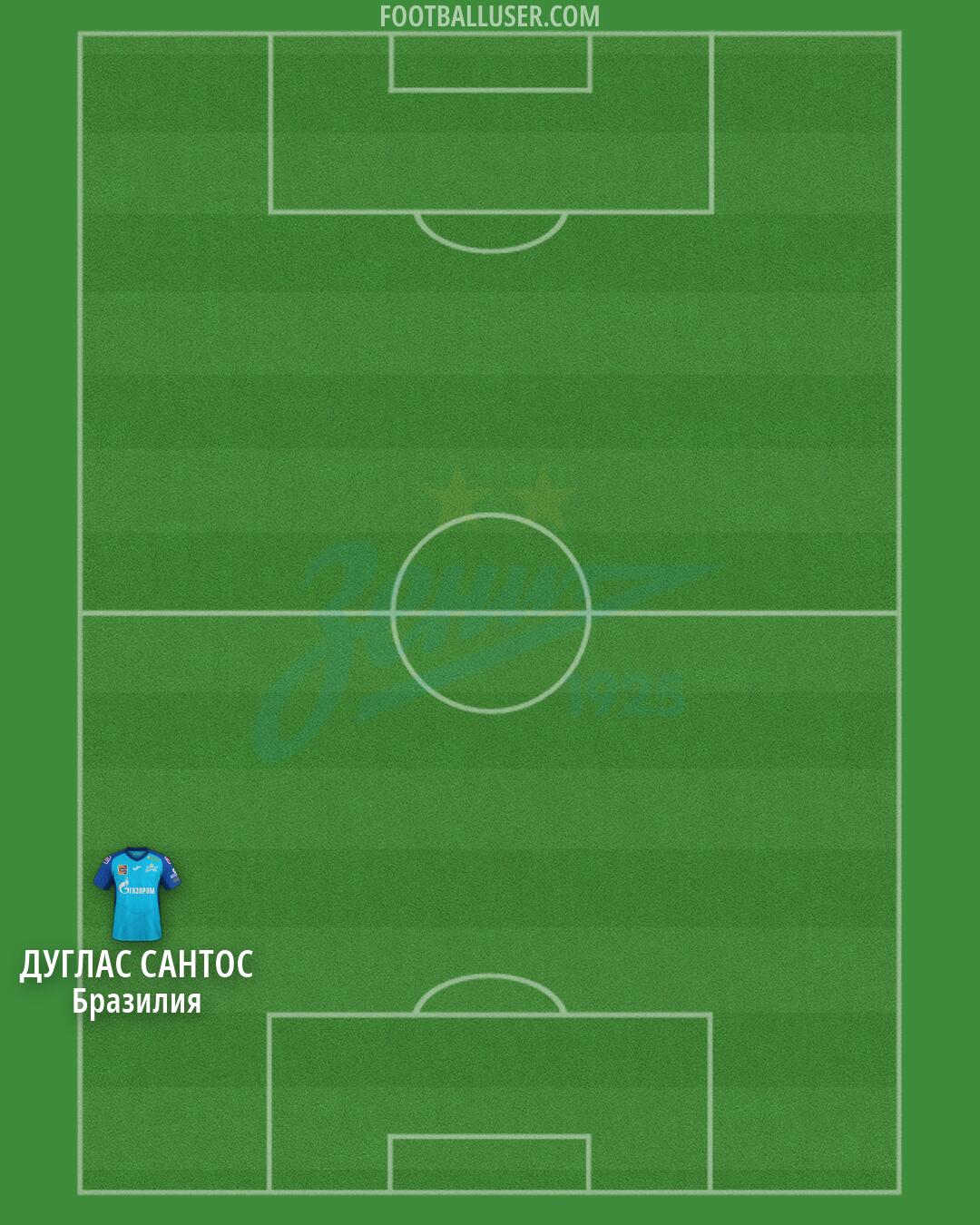 Zenit Formation 2026