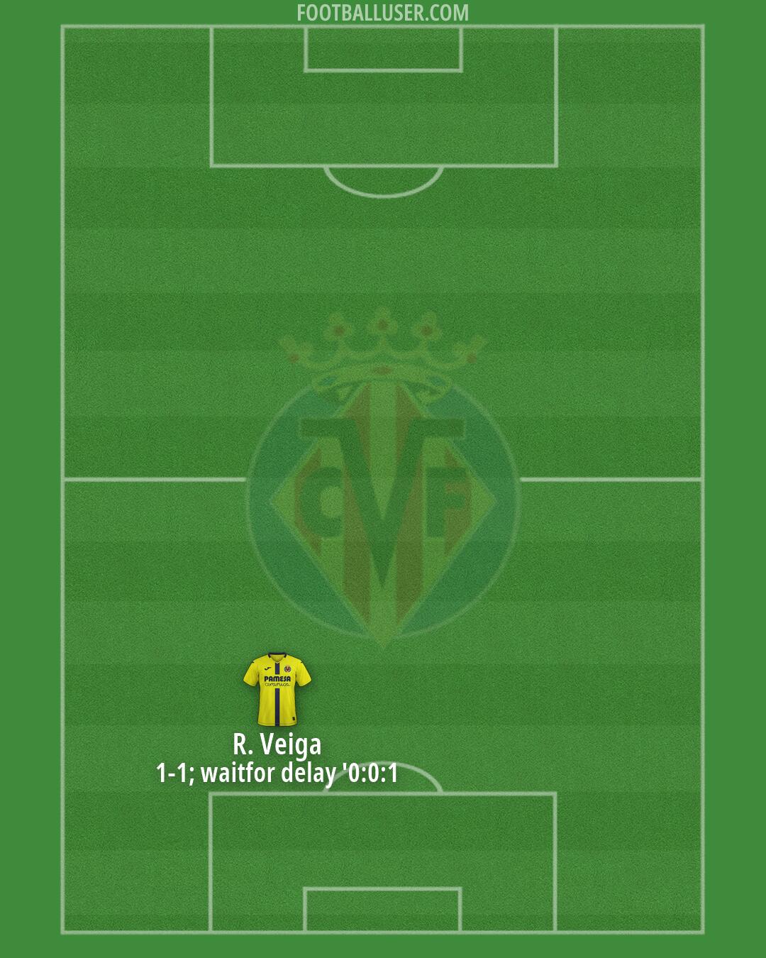 Villarreal Formation 2026
