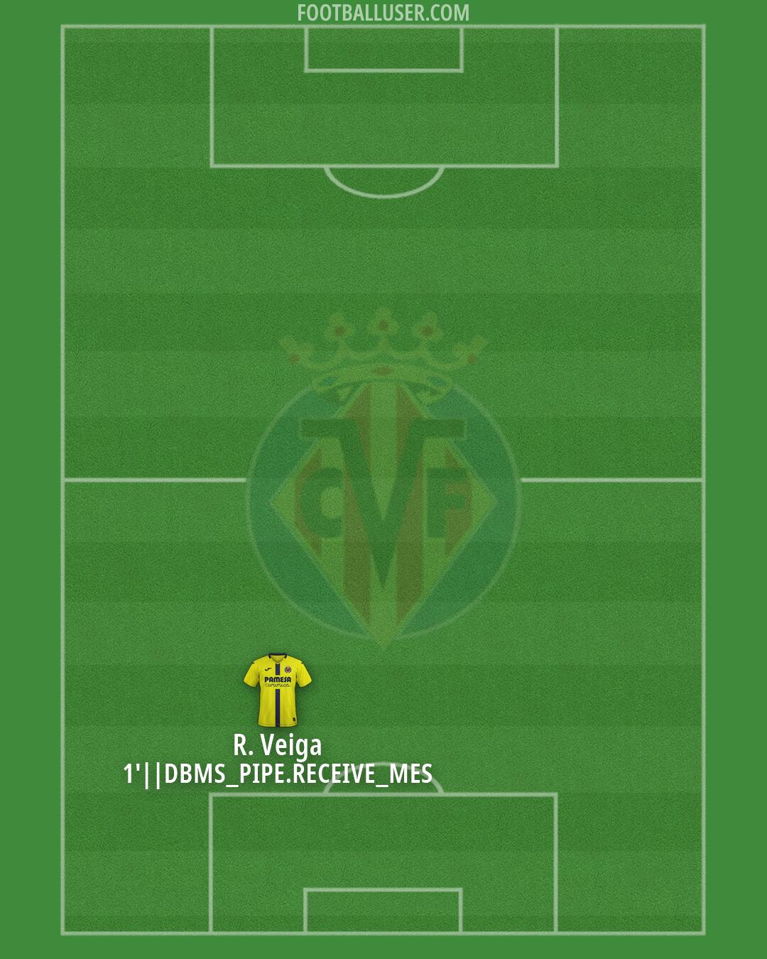 Villarreal Formation 2026