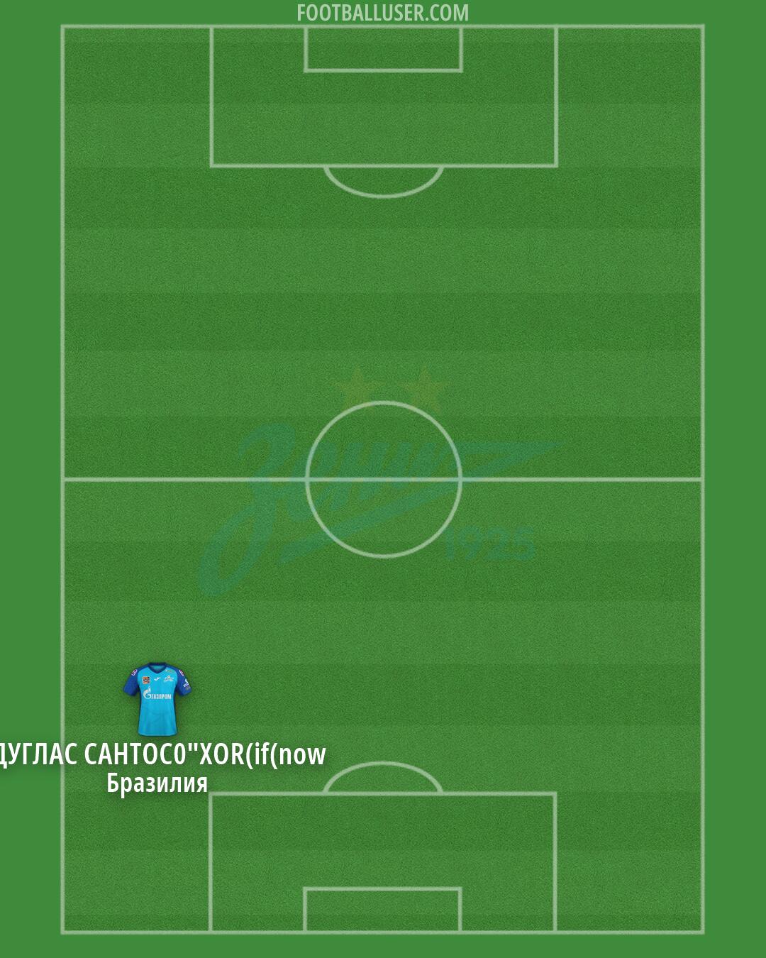 Zenit Formation 2026