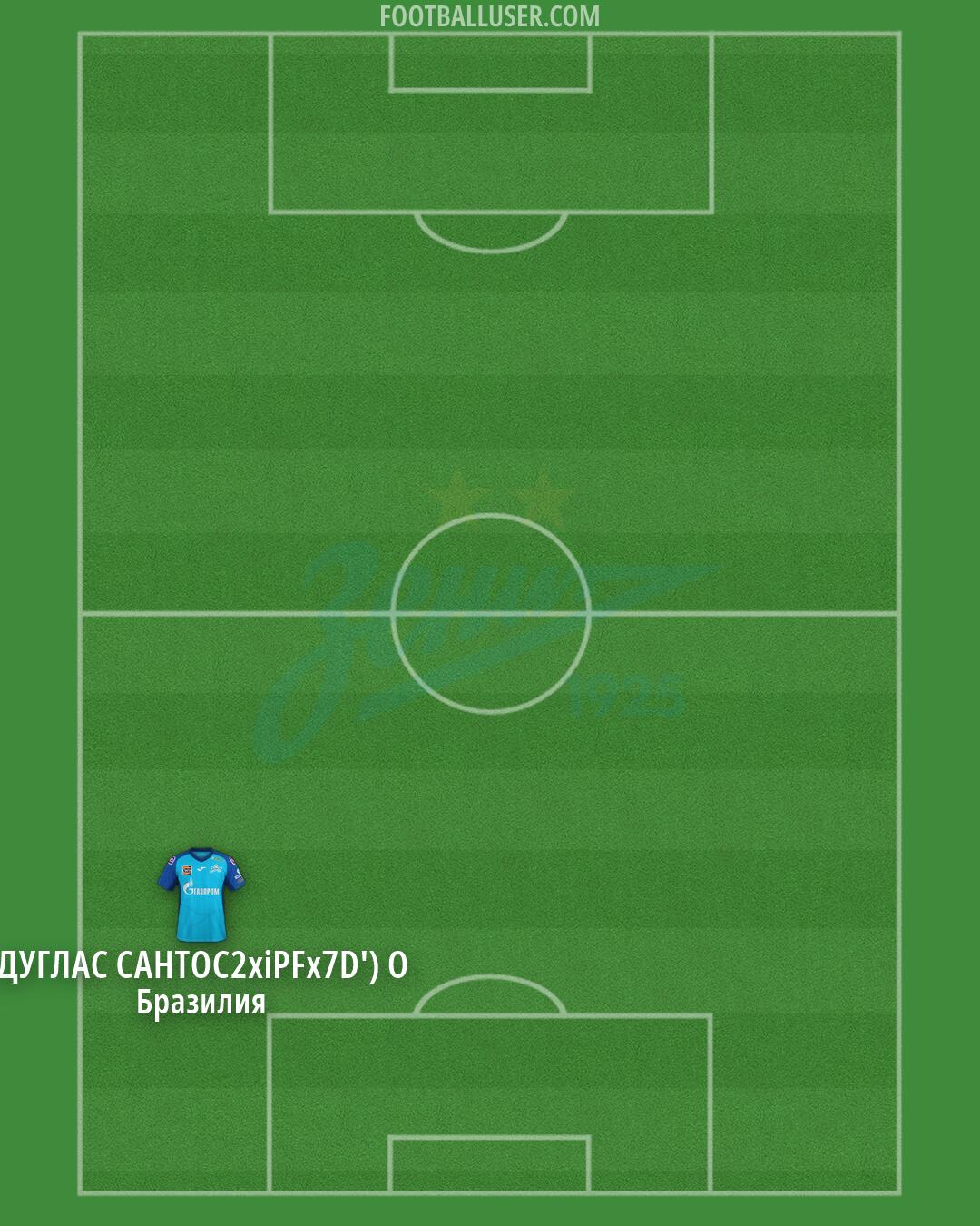 Zenit Formation 2026