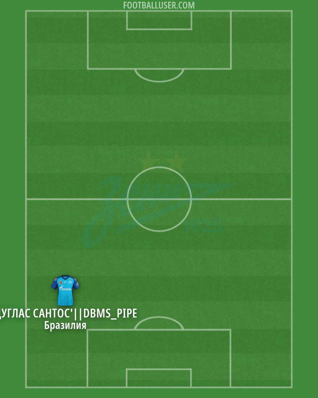 Zenit Formation 2026