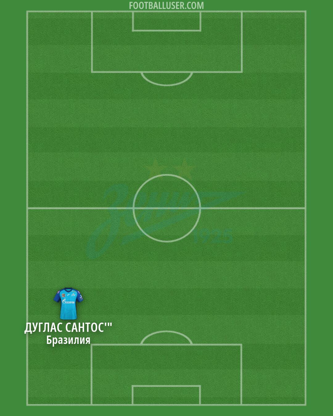 Zenit Formation 2026