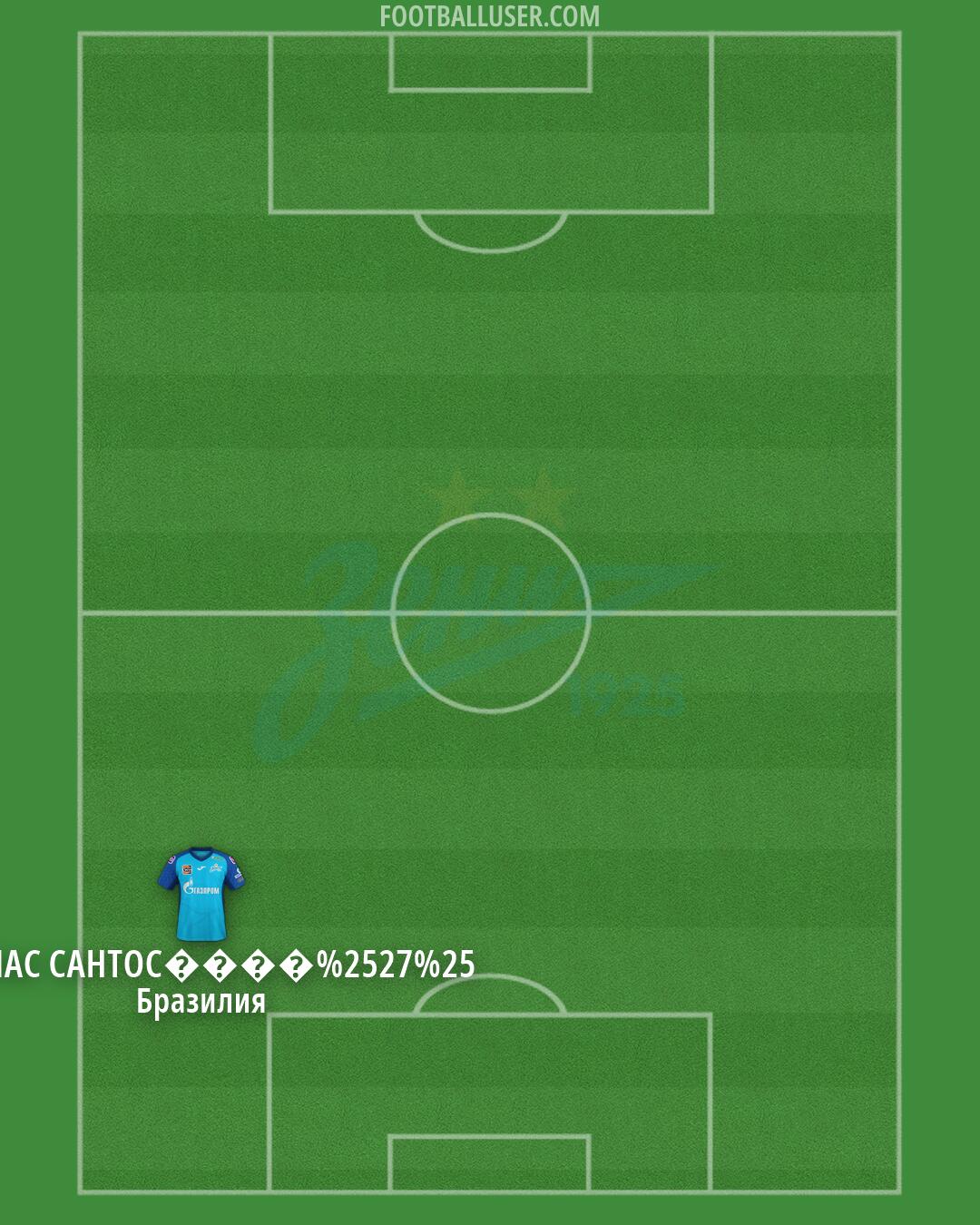 Zenit Formation 2026