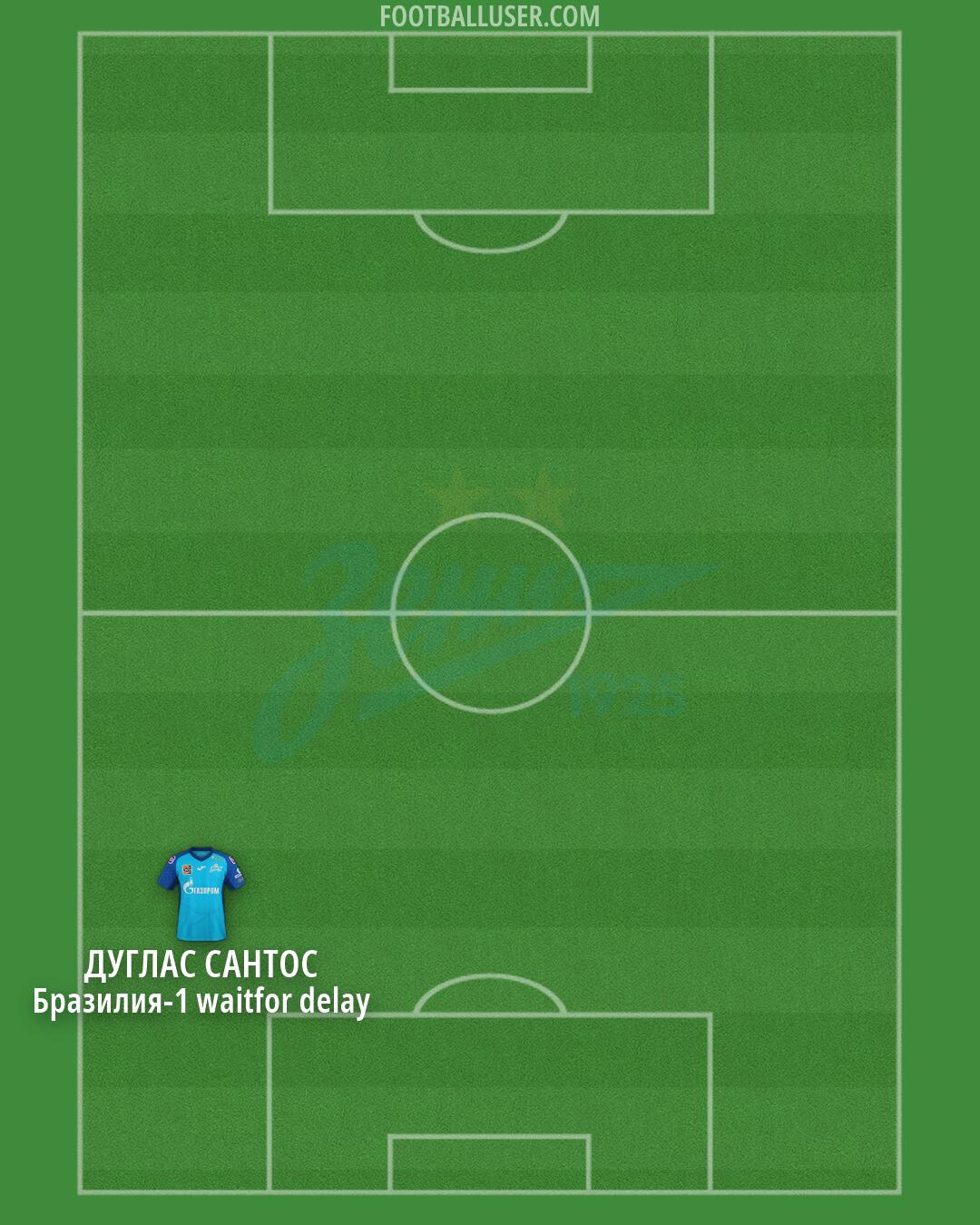 Zenit Formation 2026