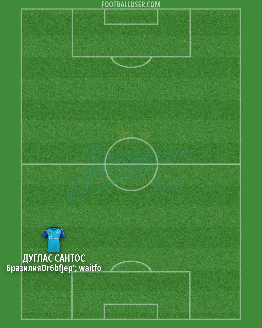 Zenit Formation 2026