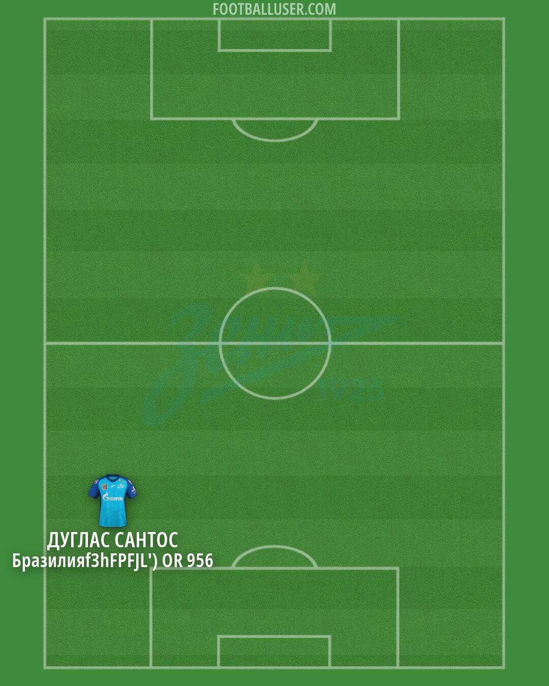 Zenit Formation 2026