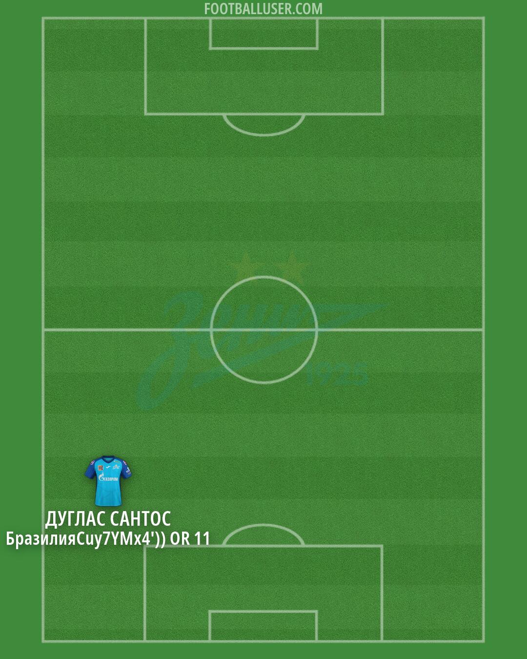 Zenit Formation 2026
