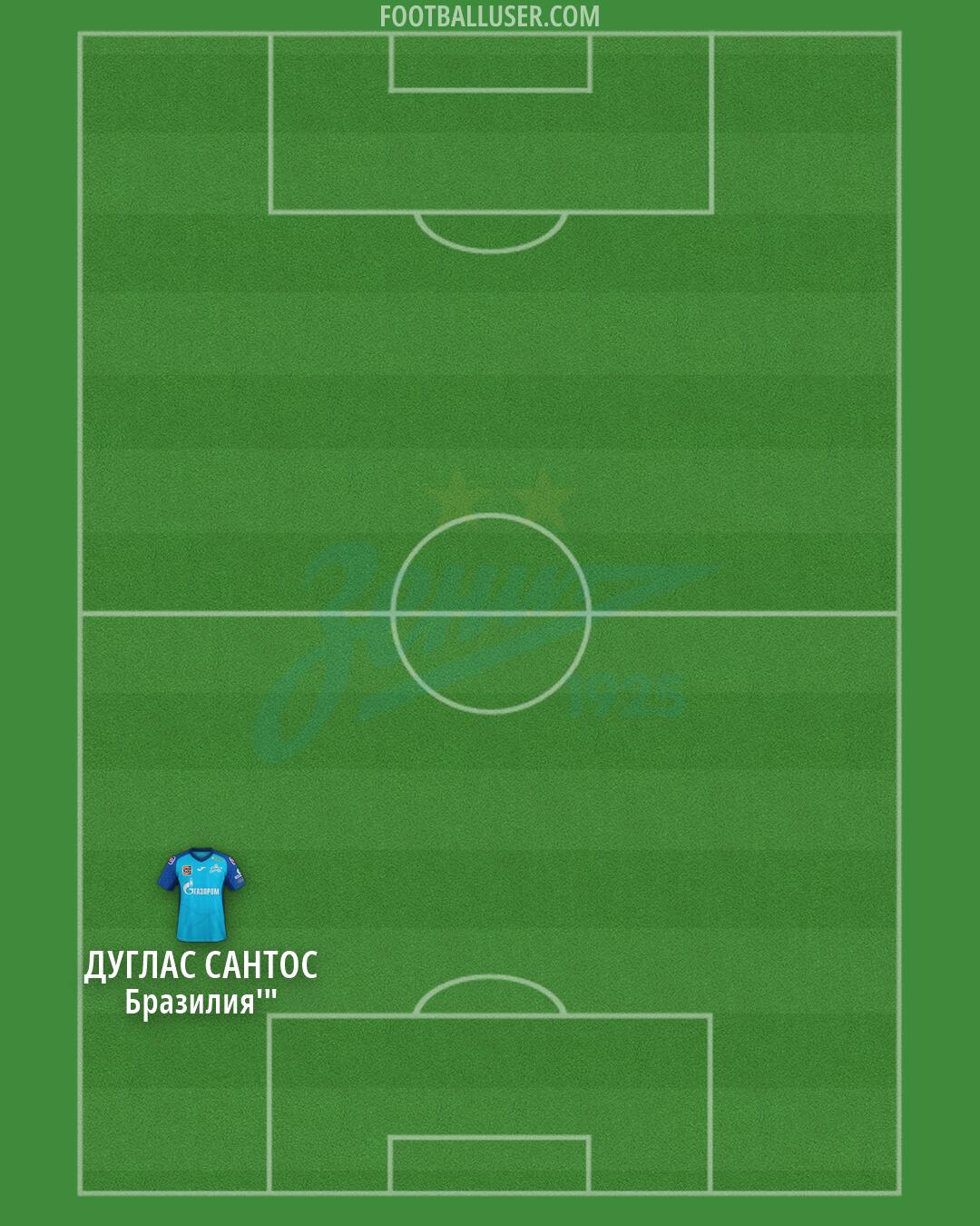 Zenit Formation 2026